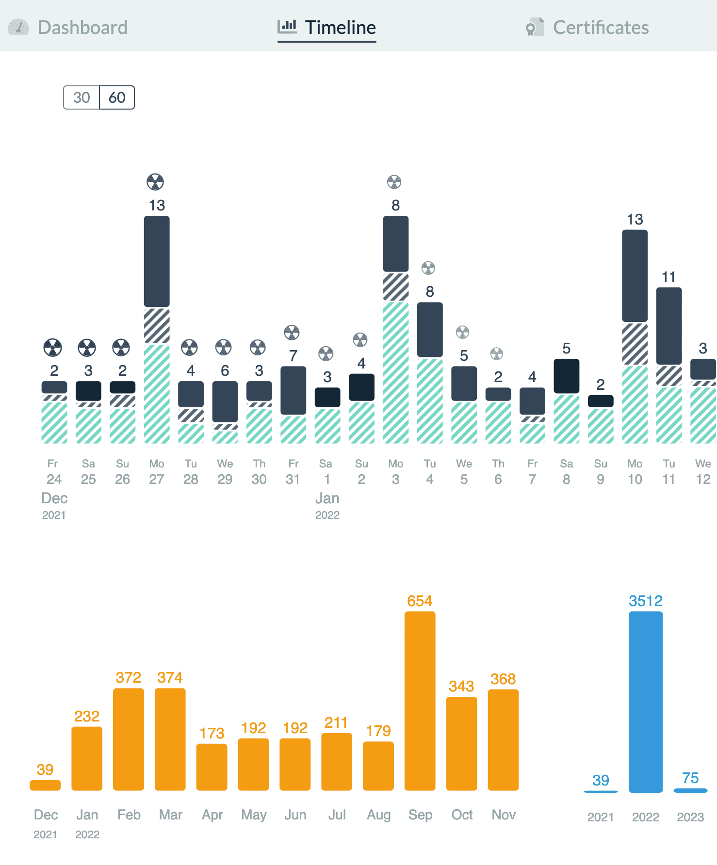 timeline-flatly-scale